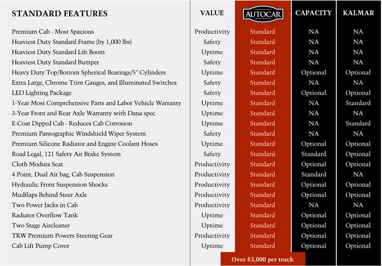 value_breakdown